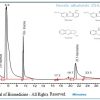 Figure 4 HPLC of Seeds alkaloids of P. harmala. absorbance traces at 254.0 nm